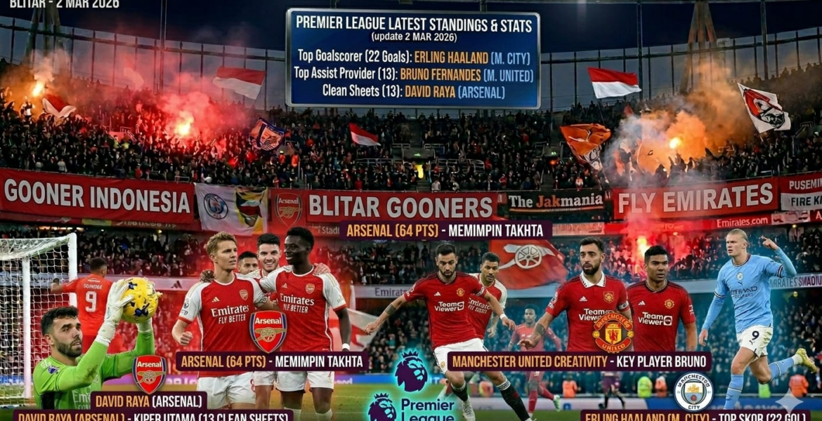 Update Klasemen Liga Inggris 2026 Persaingan Gelar Juara